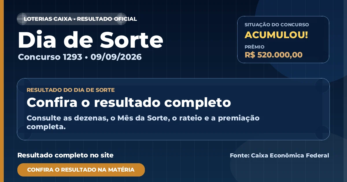 Resultado da Dia de Sorte de hoje: prêmio acumula em R$ 520.000,00