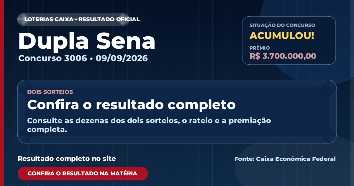 Resultado da Dupla Sena de hoje: prêmio acumula em R$ 3,7 milhões