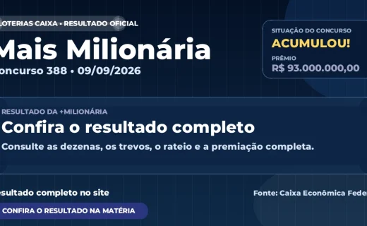 Veja o resultado da Mais Milionária de hoje: concurso 388 acumula