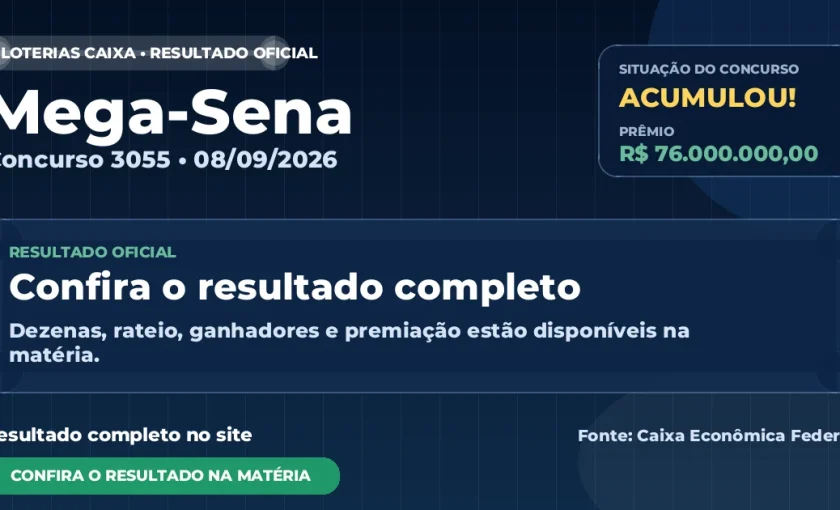 Veja o resultado da Mega-Sena de hoje: concurso 3055 acumula