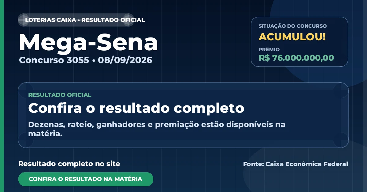 Veja o resultado da Mega-Sena de hoje: concurso 3055 acumula